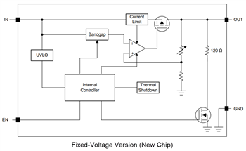 Block Diagram - Texas Instruments TPS793/TPS793-Q1 LDO Linear Voltage Regulators