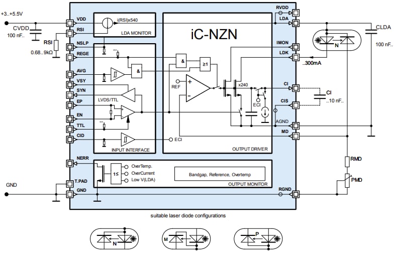 Block Diagram - iC-Haus iC-NZN N-Type Laser Diode Driver
