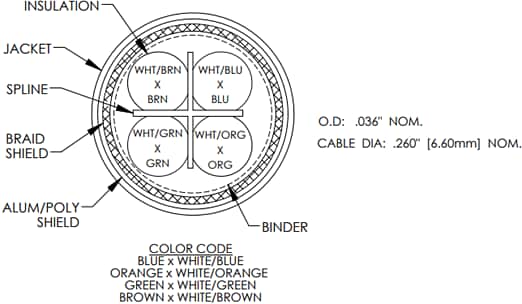 Mechanical Drawing - L-Com Cat6 LSZH Shielded Twisted Pair Cabling