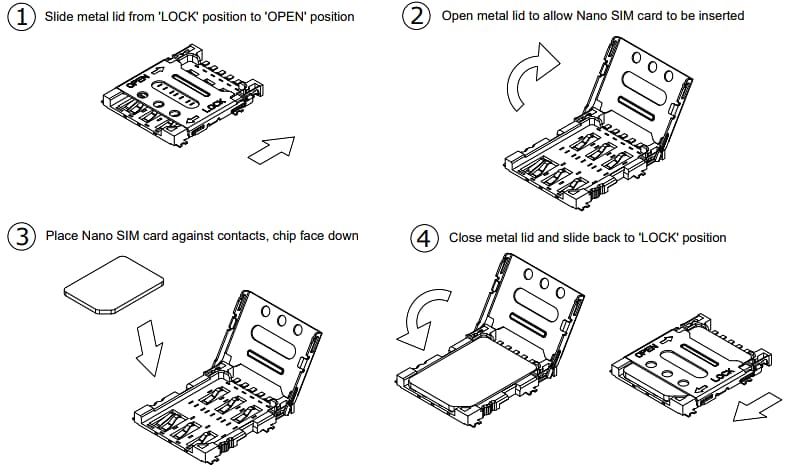 Infographic - GCT SIM8061 Hinged Nano SIM Card Connector