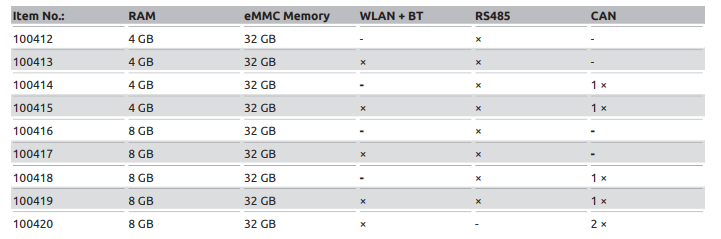 Chart - KUNBUS RevPi Connect 5 Industrial Box PCs