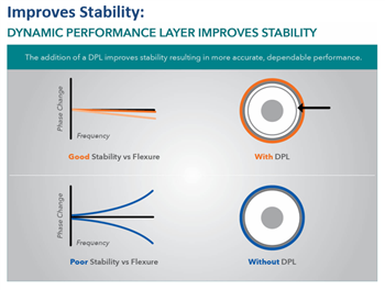 Infographic - Samtec Nitrowave™ High-Performance RF Cable Assemblies