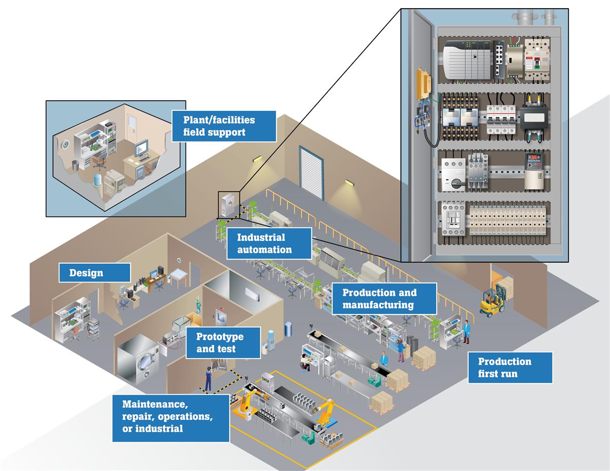 Infographic - Fluke Industrial Automation Control Panels