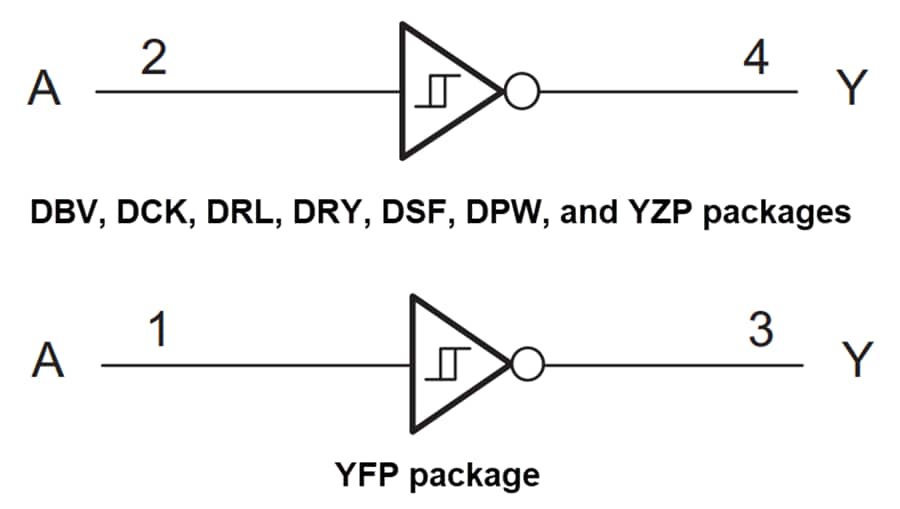 Block Diagram - Texas Instruments SN74AUP1G14 Single Low-Power Inverters