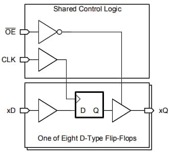 Block Diagram - Texas Instruments SN74LV8T374/Q1 Translating Octal D-Type Flip-Flops
