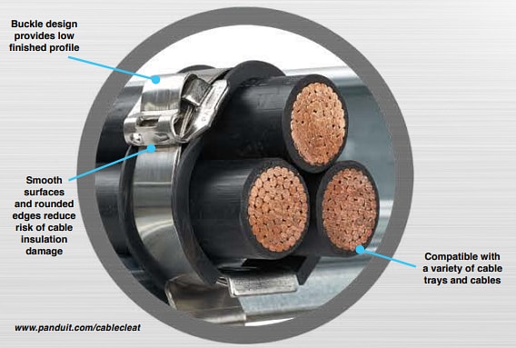 Infographic - Panduit MS Pan-Steel® Buckle Strap Cable Cleats