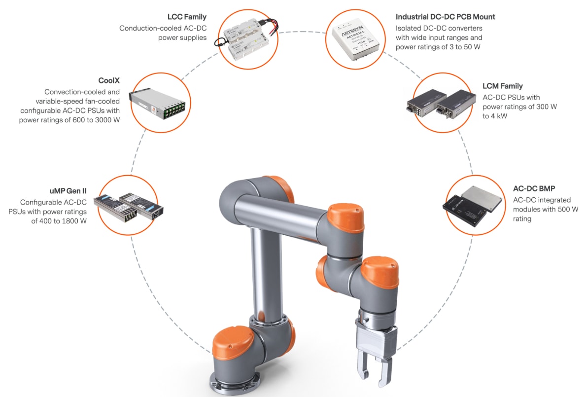 Advanced Energy Industrial & Collaborative Robots