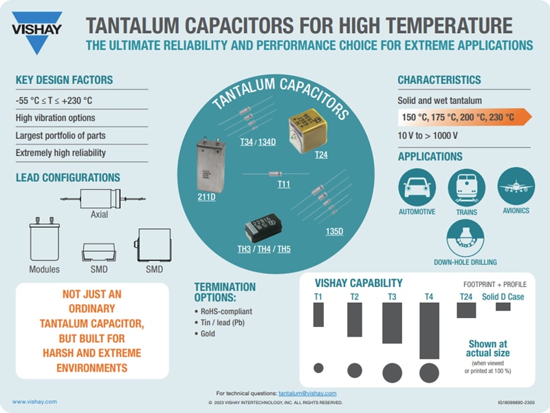 Vishay / Sprague 134D Wet Tantalum HI-TMP® Capacitors
