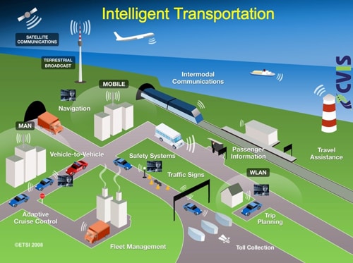 The Connected Car Figure 2